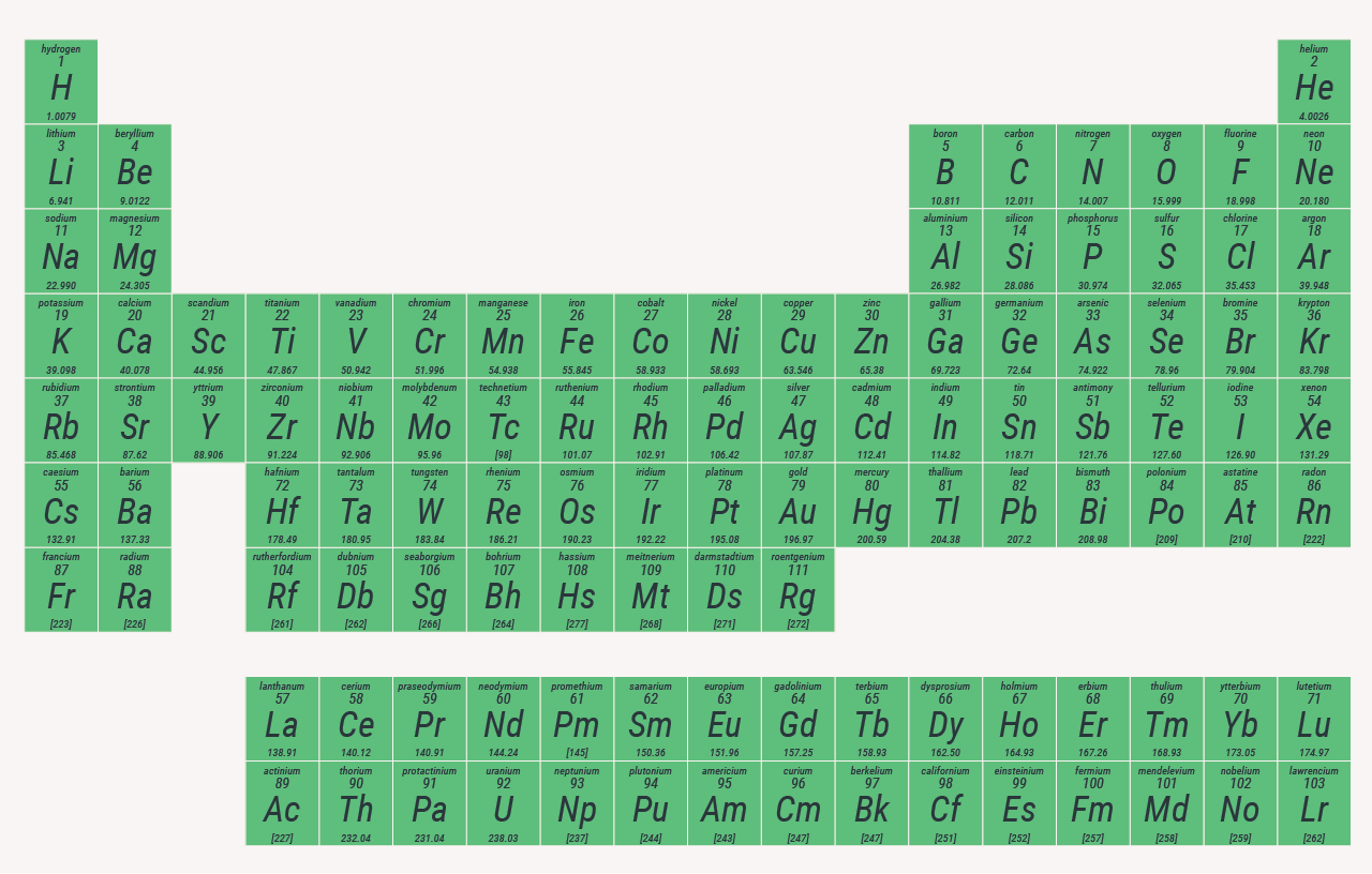 Periodic Table of Elements